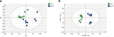 Metabolic characteristics of the various incision margins for breast cancer conservation surgery